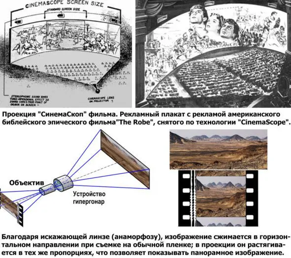 CinemaScope это не стереоскопические фильмы не то же самое что трехмерные - фото 34