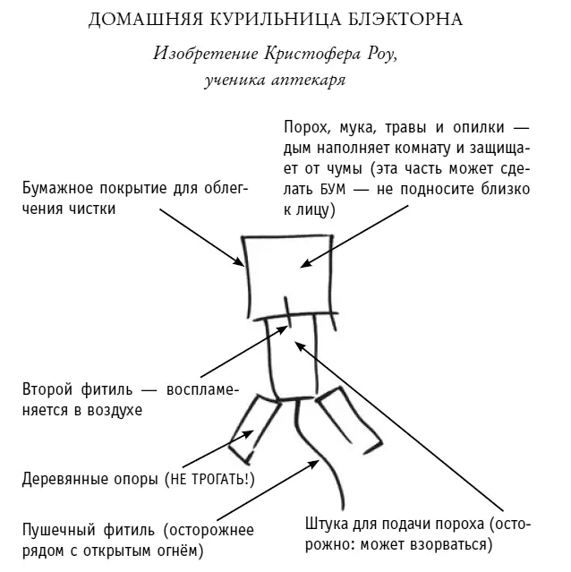 Это лучшая часть Смотри Я подошёл к стене у которой стояли два мешка с - фото 2