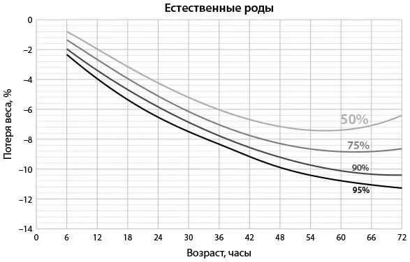 Из этих данных вы можете увидеть средние показатели потери веса и их разброс - фото 1