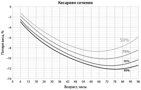 Из этих данных вы можете увидеть средние показатели потери веса и их разброс - фото 2