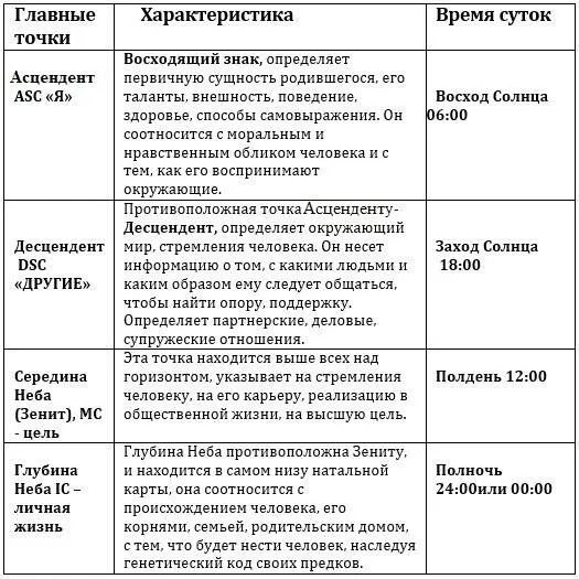 Часовые зоны домов Для проверки правильного GMT пользуются часовыми зонами - фото 19