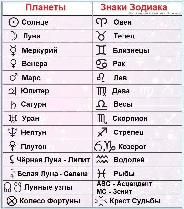 Изучим детально символический гороскоп тк он является прототипом - фото 3