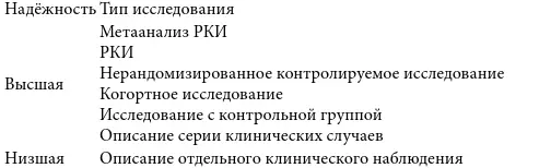 Реальный пример демонстрирует проблему практического использования этой - фото 6