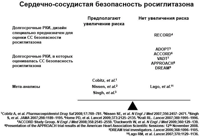 Рис 23Метаанализ где в одной группе работ показано увеличение - фото 7