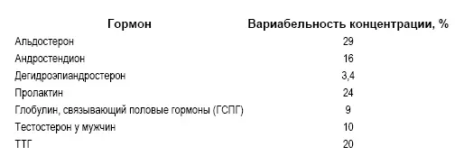 Во многих функциональных эндокринных тестах используют стимуляторы секреции В - фото 18
