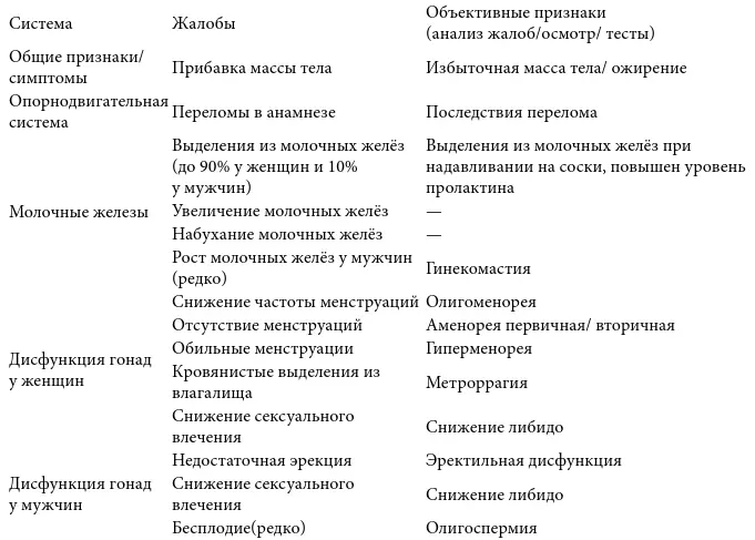 Инструментальное обследование Остеопороз при длительной гиперпролактинемии - фото 25