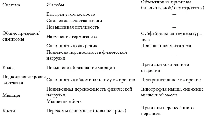 Биохимия крови Характерны следующие изменения Повышено содержание маркёров - фото 26