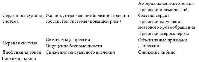 Биохимия крови Характерны следующие изменения Повышено содержание маркёров - фото 27