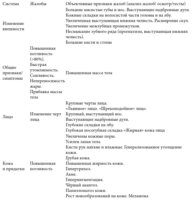 Таблица 77 Причины макроглоссии подробное описание генетических синдромов - фото 28