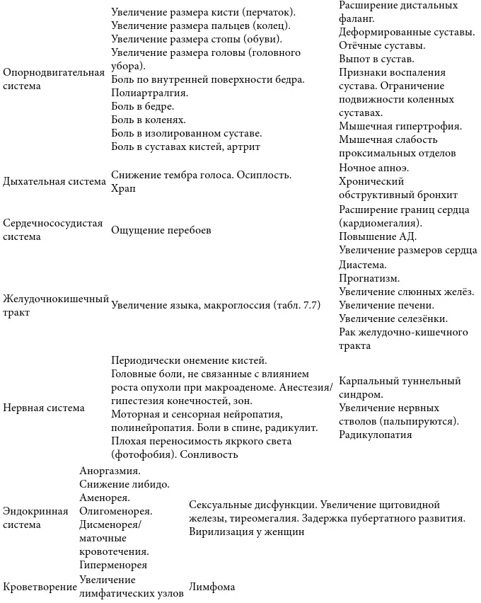 Таблица 77 Причины макроглоссии подробное описание генетических синдромов - фото 29