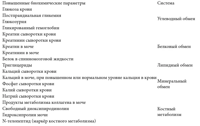 Инструментальное обследование Для акромегалии характерна висцеромегалия чем и - фото 30