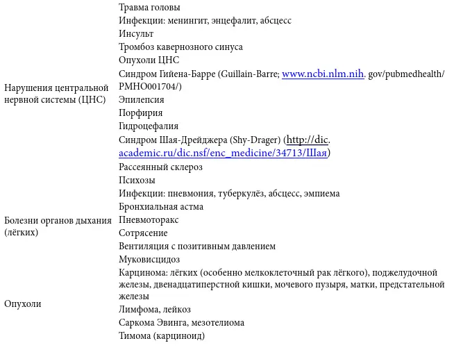7322 Симптомы Симтомы и признаки сгруппированные по системам - фото 35