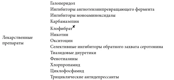 7322 Симптомы Симтомы и признаки сгруппированные по системам - фото 36