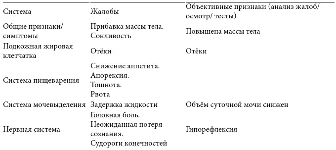 Несмотря на то обстоятельство что гипо и гиперсекреция АДГ противоположные - фото 37