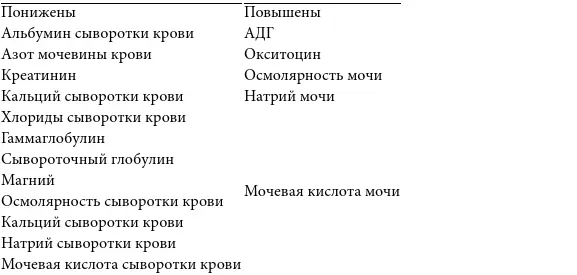 7324 Патогенез симптомов и признаков Если больной с СНАДГ потребляет - фото 39