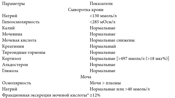 Фракционную экскрецию мочевой кислоты ФЭМК рассчитывают по формуле ФЭМК - фото 40