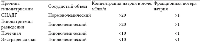 7326 Сопутствующие состояния болезни и осложнения При НАДГ возможны такие - фото 41