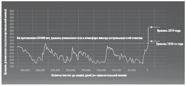 Тающий лед это большая проблема Вопервых существует растущая опасность - фото 7