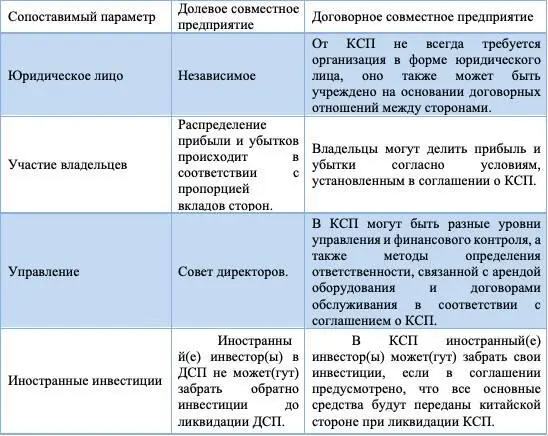 На практике наиболее часто используемой формой является ДСП в силу его статуса - фото 2