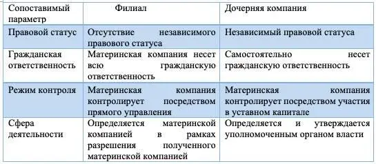Глава 6 Другие виды ПИИ в Китае Акционерные компании с иностранным капиталом - фото 5