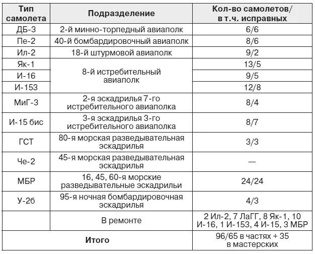 Основу истребительной авиации СОР составлял 8й истребительный авиаполк - фото 1