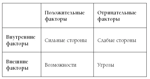 Не задумывайтесь пишите туда все Ищите все возможности в вашем окружении в - фото 1