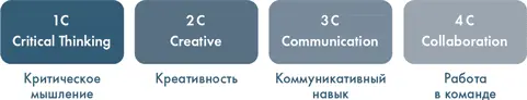Именно эти ключевые навыки уже интегрируются в США во все образовательные - фото 25