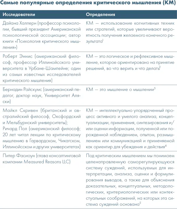 1Халперн Д Психология критического мышления 4е изд СПб Питер 2000 - фото 31