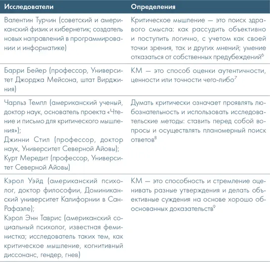 6Турчин В Ф Феномен науки 2е изд М ЭТС 2000 7Beyer B K1995 - фото 32
