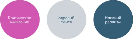 Как часто мы слышим Включи здравый смысл С точки зрения здравого - фото 39