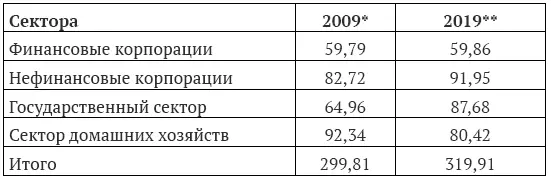 На конец года На середину года Как видно из табл 1 относительный уровень - фото 1