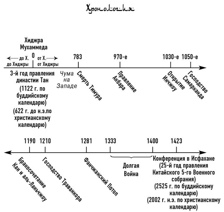 NB Исламский и китайский календари лунные Христианский и буддийский - фото 1