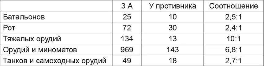 Если бы противник разгадал намерения войск Горбатова ему бы хватило двухтрех - фото 7