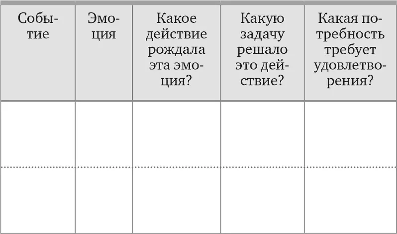 Мои новые цели с учетом этой потребности - фото 3