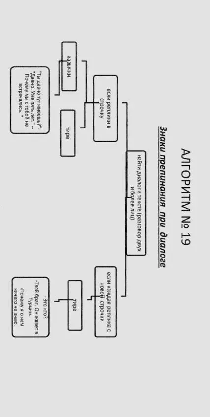 Русский язык в алгоритмах Часть 2 Пунктуация в 20 алгоритмах - фото 20