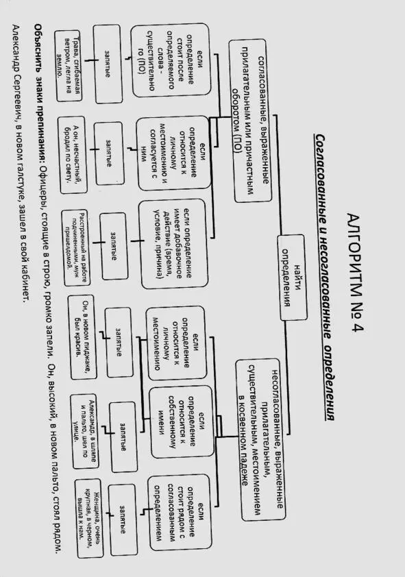 Русский язык в алгоритмах Часть 2 Пунктуация в 20 алгоритмах - фото 5