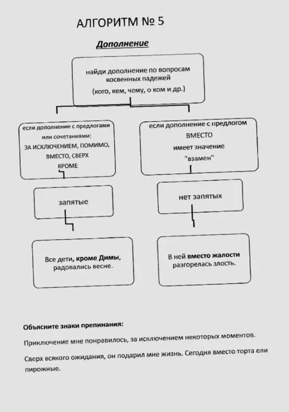 Русский язык в алгоритмах Часть 2 Пунктуация в 20 алгоритмах - фото 6