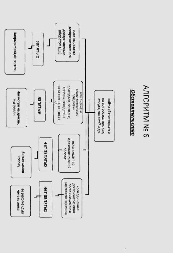 Русский язык в алгоритмах Часть 2 Пунктуация в 20 алгоритмах - фото 7
