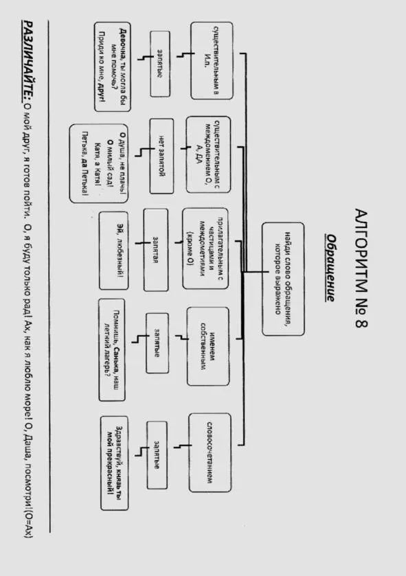 Русский язык в алгоритмах Часть 2 Пунктуация в 20 алгоритмах - фото 9