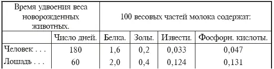Приведенное сопоставление необыкновенно поучительно Нет лучшей наставницы как - фото 1