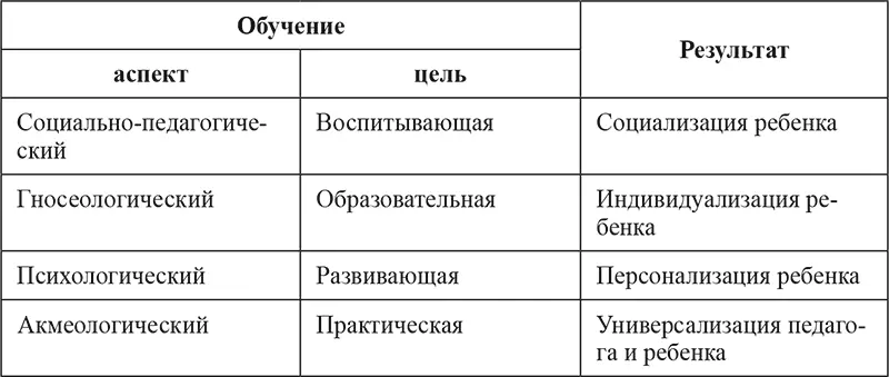 Не менее ценным представляется использование в гносеологическом плане в - фото 1