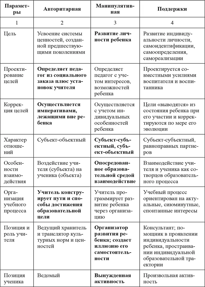 Подсчет частоты проявления той или иной парадигмы в дошкольном образовании - фото 2