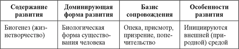 Вторая переходная ипостась связана с развитием детства как социальной формы - фото 4