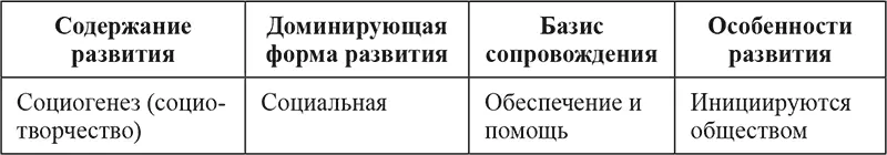 Третья ипостась детства связана прежде всего со спецификой возрастного развития - фото 5