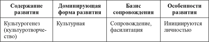 Здесь впервые систематизируются сведения о детстве как особом этапе и периоде - фото 6