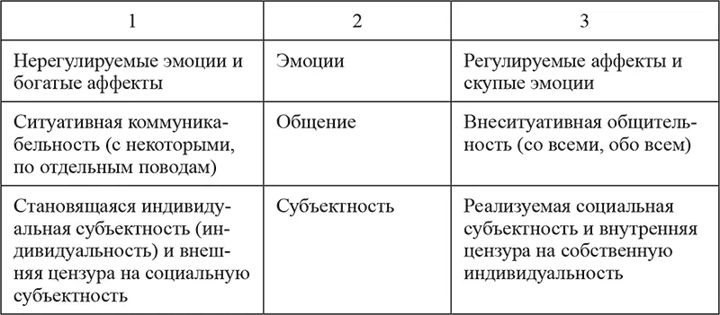 Взаимодействуя в процессе обучения преподаватель и ребенок проходят путь от - фото 9