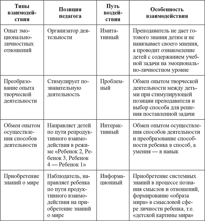Достоинство указанной типологии субъектная позиция ребенка во - фото 10