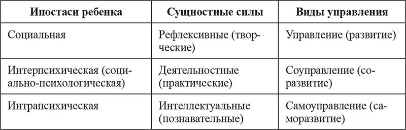 Таким образом на практическом уровне рефлексивная педагогика может быть - фото 11
