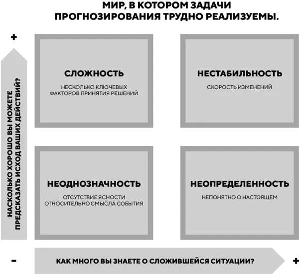 В основу концепции VUCA легли некоторые закономерности военного дела а именно - фото 1