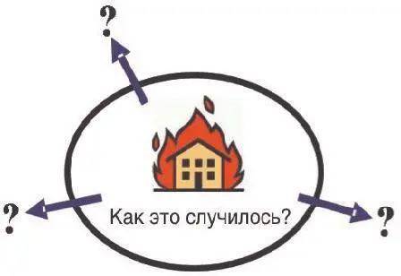 Поэтому система в которой чтото произошло всегда оказывается областью - фото 5